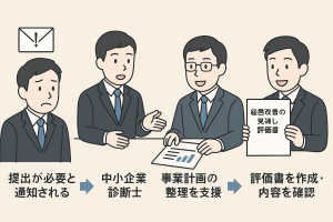 専門家の役割と関与のタイミング