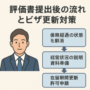 評価書提出後の流れとビザ更新対策