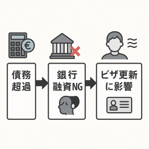 経営管理ビザへの影響