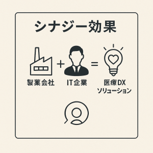 シナジー効果