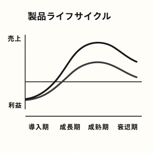 製品ライフサイクル